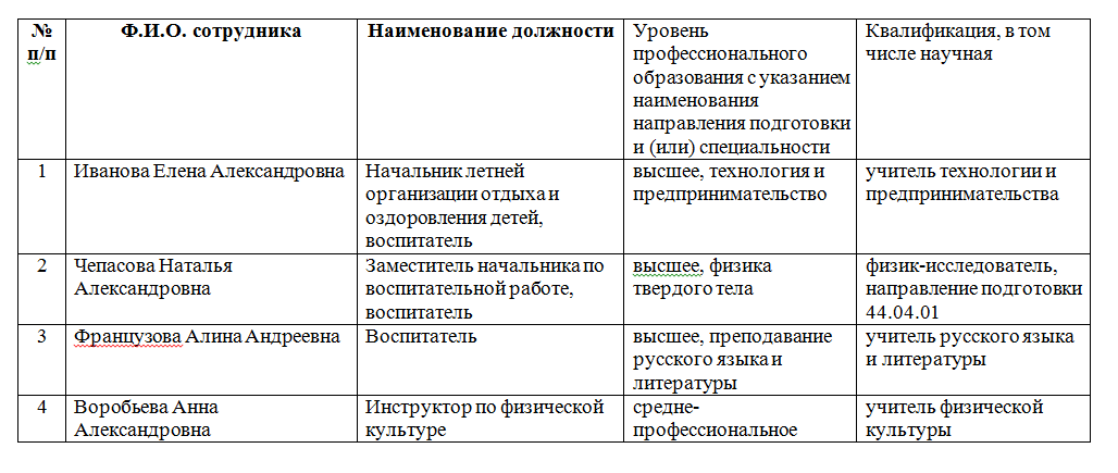 Педагогический состав